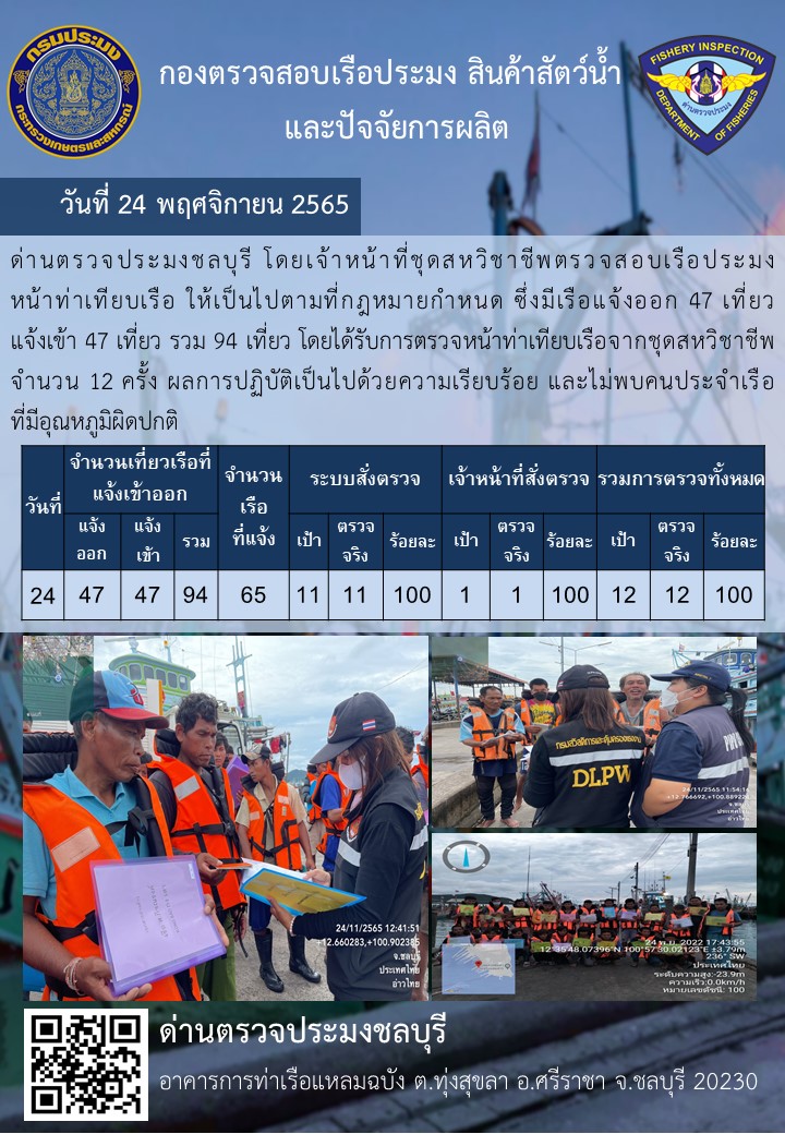 การปฏิบัติงานของเจ้าหน้าที่ด่านตรวจประมงชลบุรีประจำวันที่ ๒๔ พฤศจิกายน ๒๕๖๕..คลิก