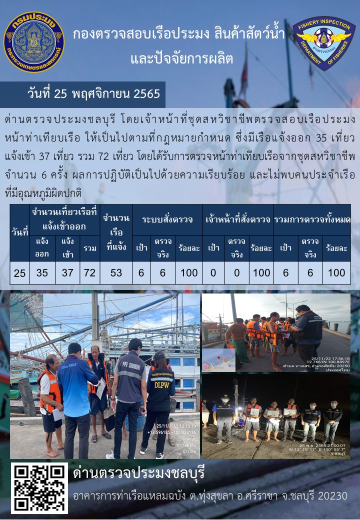 การปฏิบัติงานของเจ้าหน้าที่ด่านตรวจประมงชลบุรีประจำวันที่ ๒๕ พฤศจิกายน ๒๕๖๕..คลิก