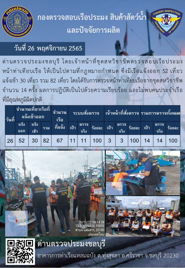 การปฏิบัติงานของเจ้าหน้าที่ด่านตรวจประมงชลบุรีประจำวันที่ ๒๖ พฤศจิกายน ๒๕๖๕..คลิก
