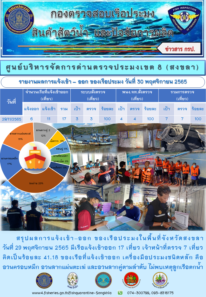 รายงานผลการแจ้งเข้า-ออกของเรือประมง วันที่ 30 พฤศจิกายน 2565..คลิก