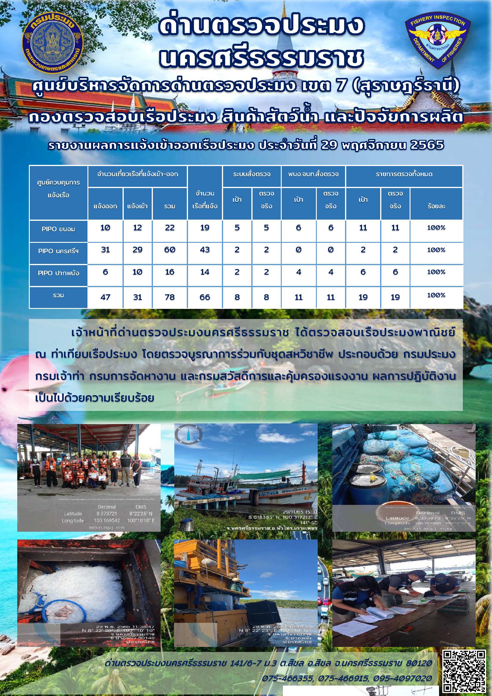 รายงานการปฏิบัติงาน ประจำวันที่ 29 พฤศจิกายน 2565..คลิก