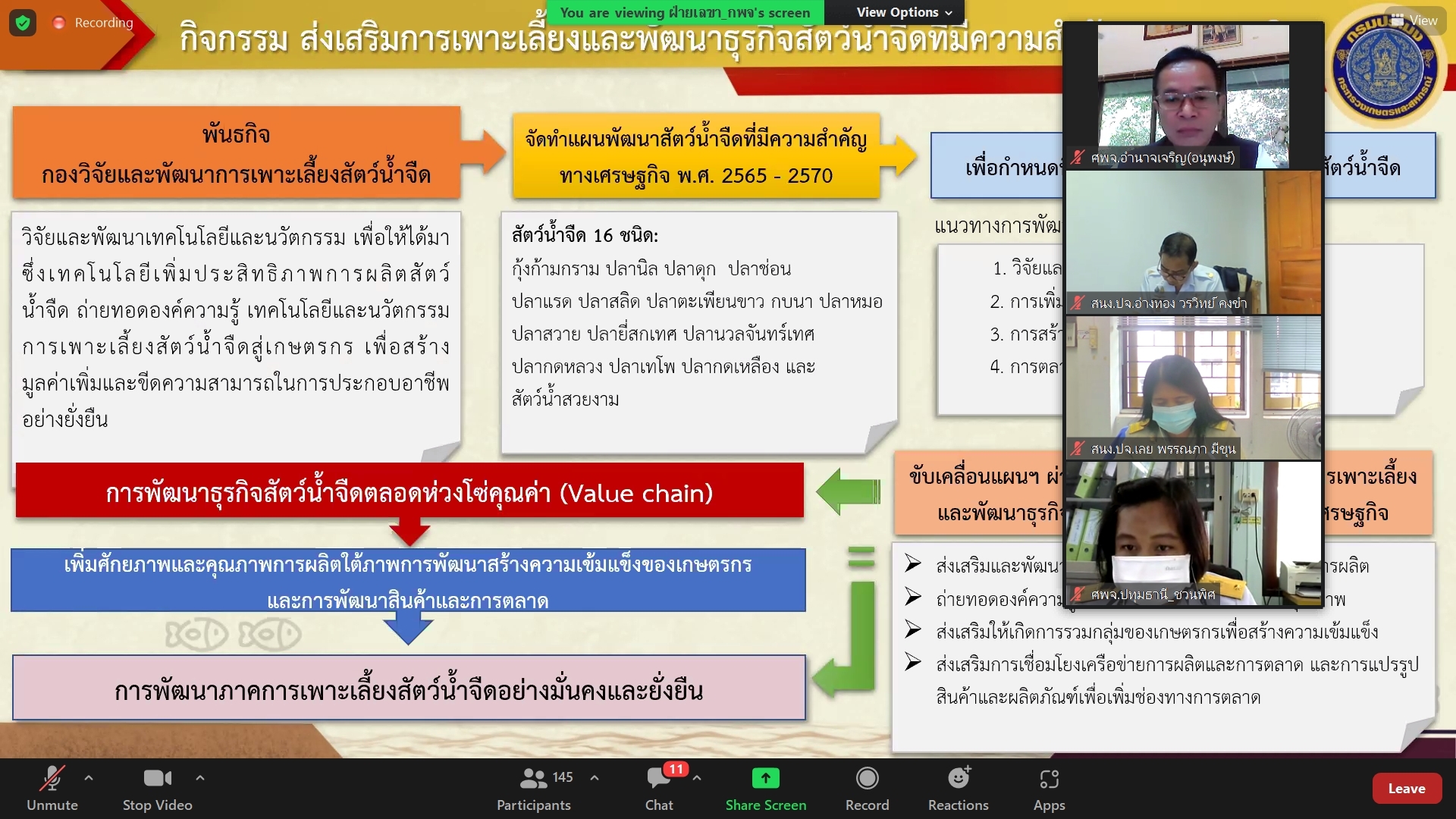 เข้าร่วมประชุมชี้แจงรายละเอียดโครงการภายใต้ความรับผิดชอบของกองวิจัยและพัฒนาการเพาะเลี้ยงสัตว์น้ำจืด ประจำปีงบประมาณ พ.ศ 2566..คลิก