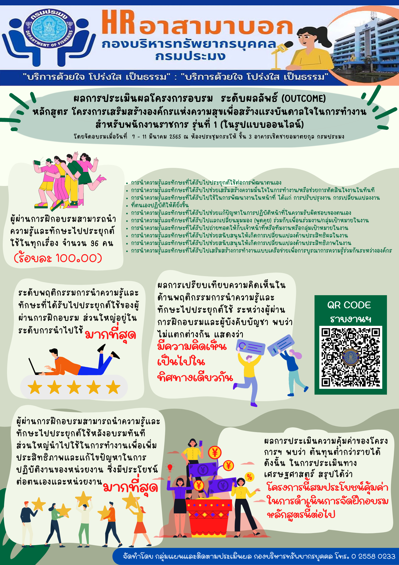 ผลการประเมินผลการอบรมโครงการอบรม ระดับผลลัพธ์ (OUTCOME) หลักสูตร โครงการเสริมสร้างองค์กรแห่งความสุขเพื่อสร้างแรงบันดาลใจในการทำงาน สำหรับพนักงานราชการ รุ่นที่ 1 (ในรูปแบบออนไลน์)