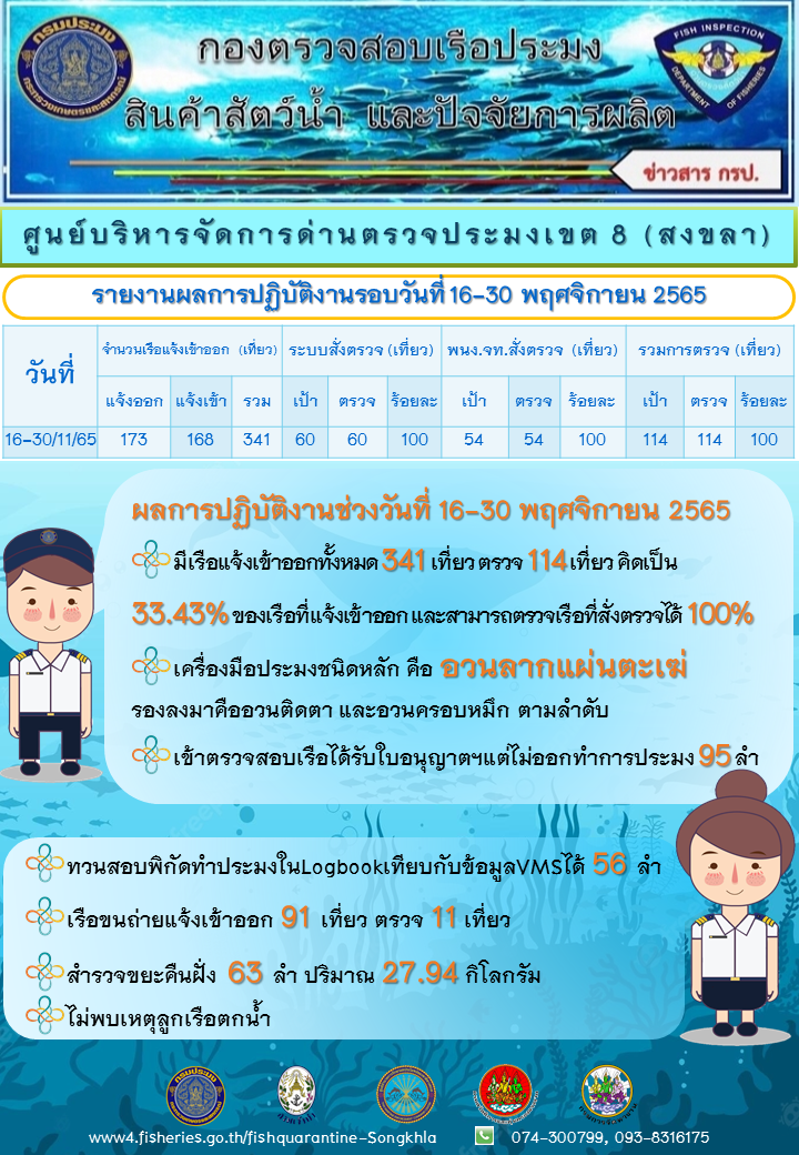 รายงานผลการปฏิบัติงาน วันที่ 16-30 พฤศจิกายน 2565..คลิก