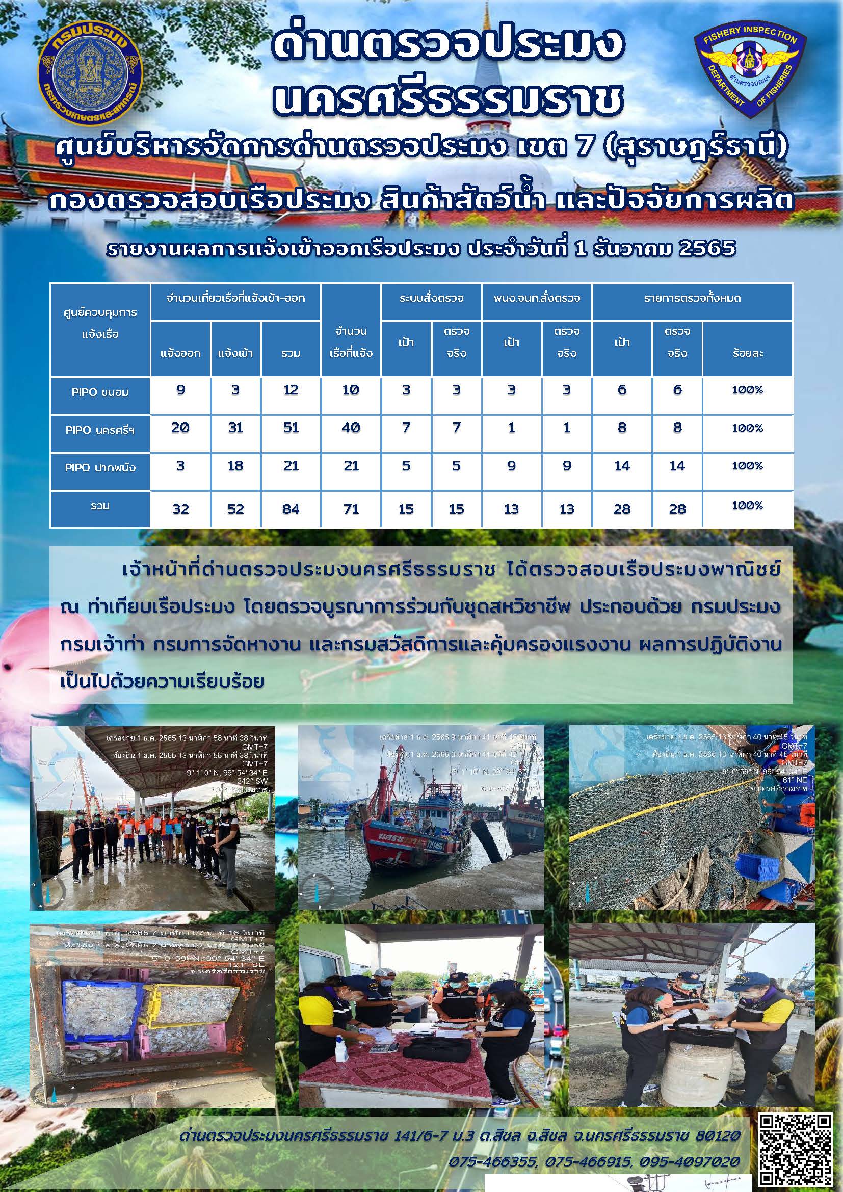 รายงานการปฏิบัติงาน ประจำวันที่ 1 ธันวาคม 2565..คลิก