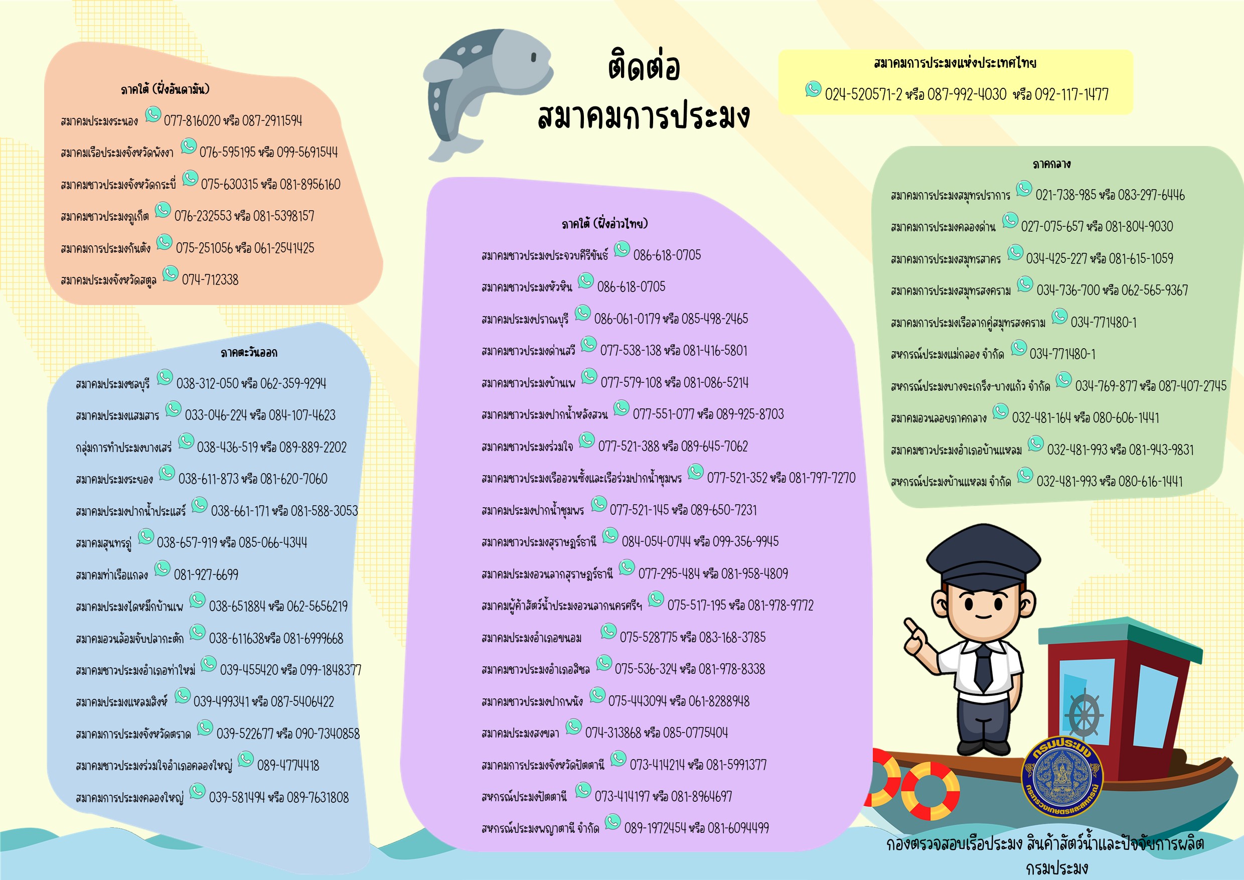 ติดต่อสมาคมการประมง..คลิก