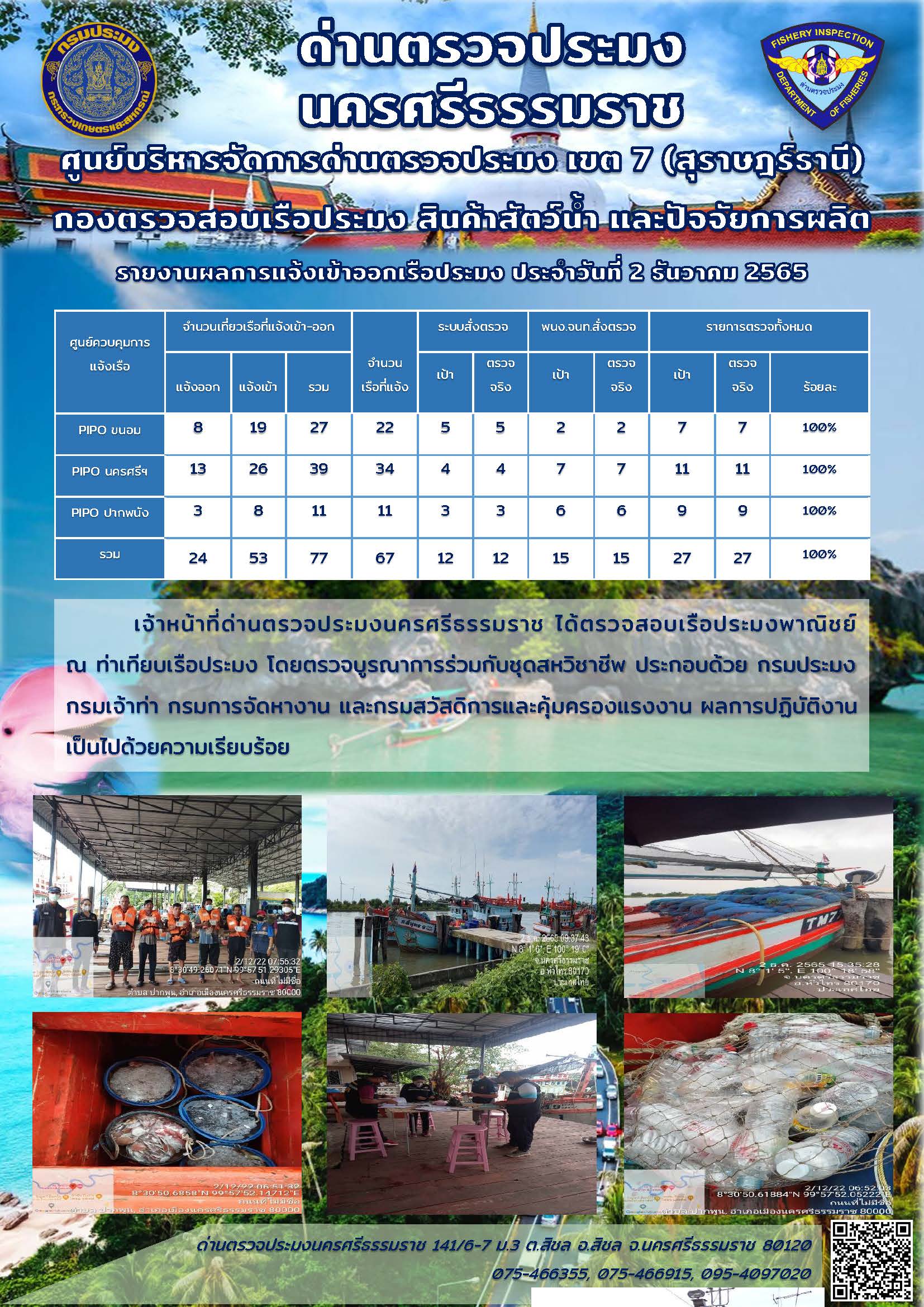 รายงานการปฏิบัติงาน ประจำวันที่ 2 ธันวาคม 2565..คลิก