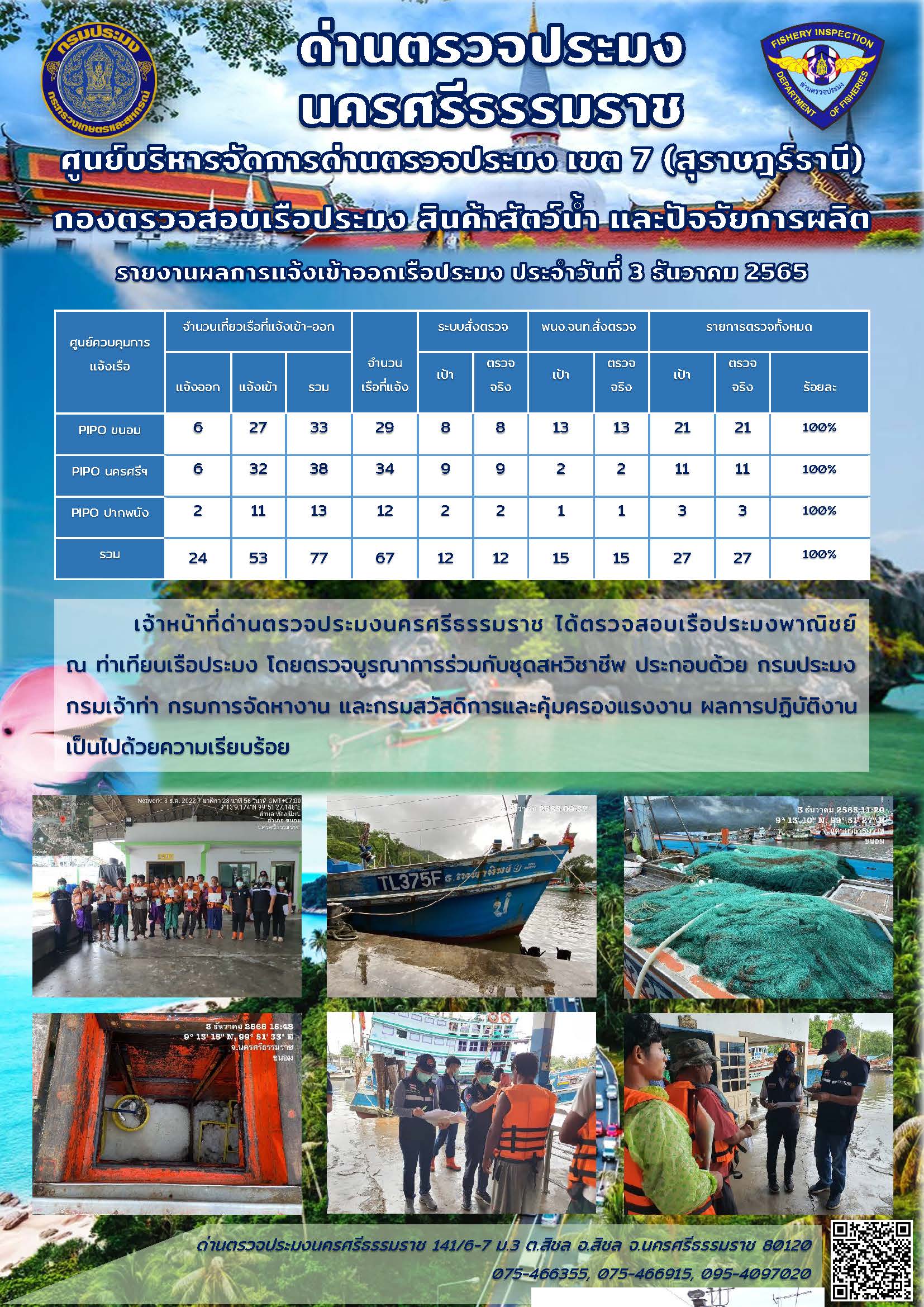รายงานการปฏิบัติงาน ประจำวันที่ 3 ธันวาคม 2565..คลิก
