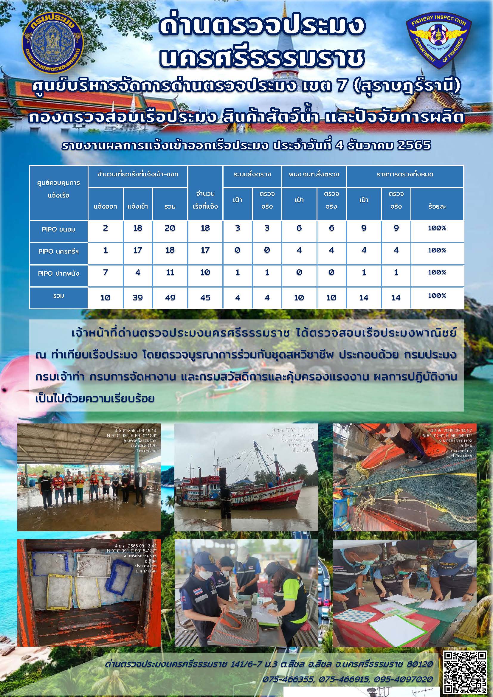 รายงานการปฏิบัติงาน ประจำวันที่ 4 ธันวาคม 2565..คลิก