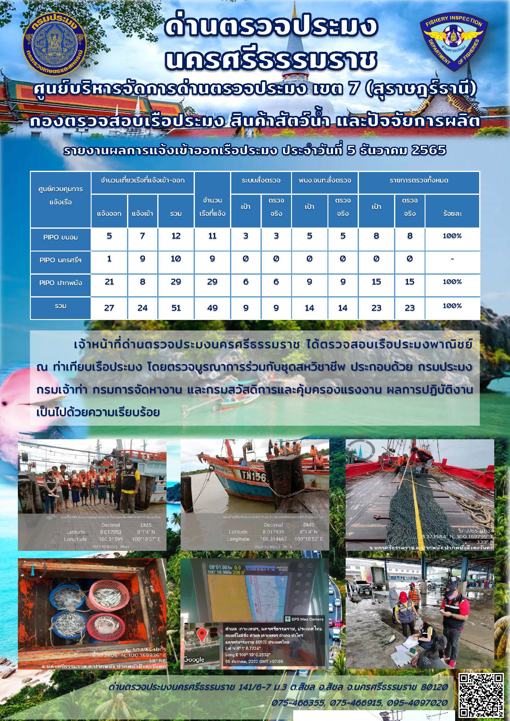รายงานการปฏิบัติงาน ประจำวันที่ 5 ธันวาคม 2565..คลิก