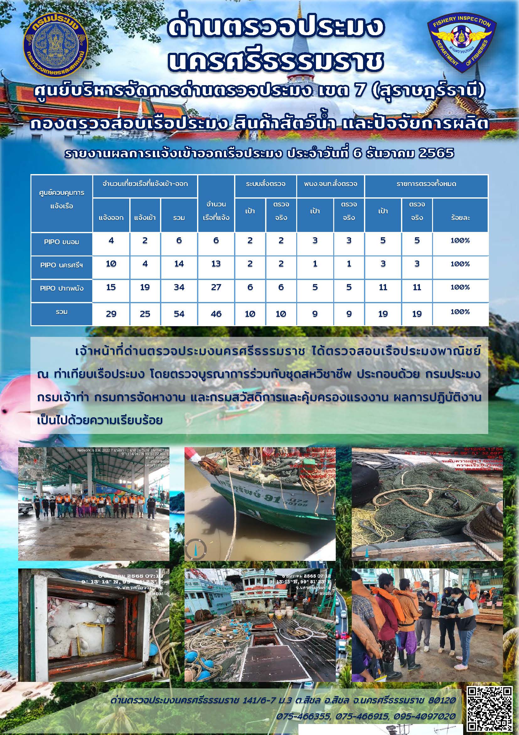 รายงานการปฏิบัติงาน ประจำวันที่ 6 ธันวาคม 2565..คลิก