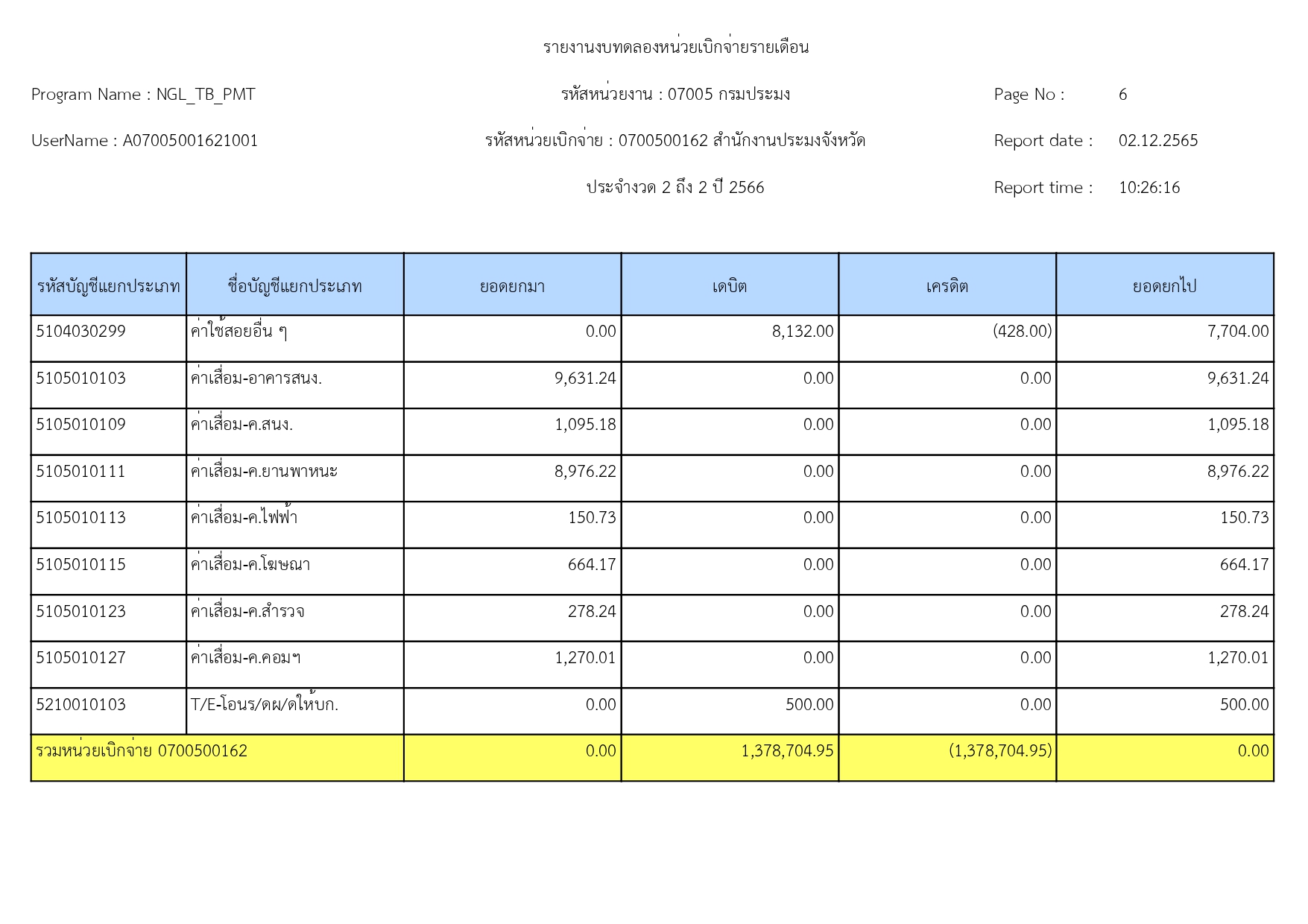 งบทดลอง ประจำเดือน พฤศจิกายน 2565..คลิก