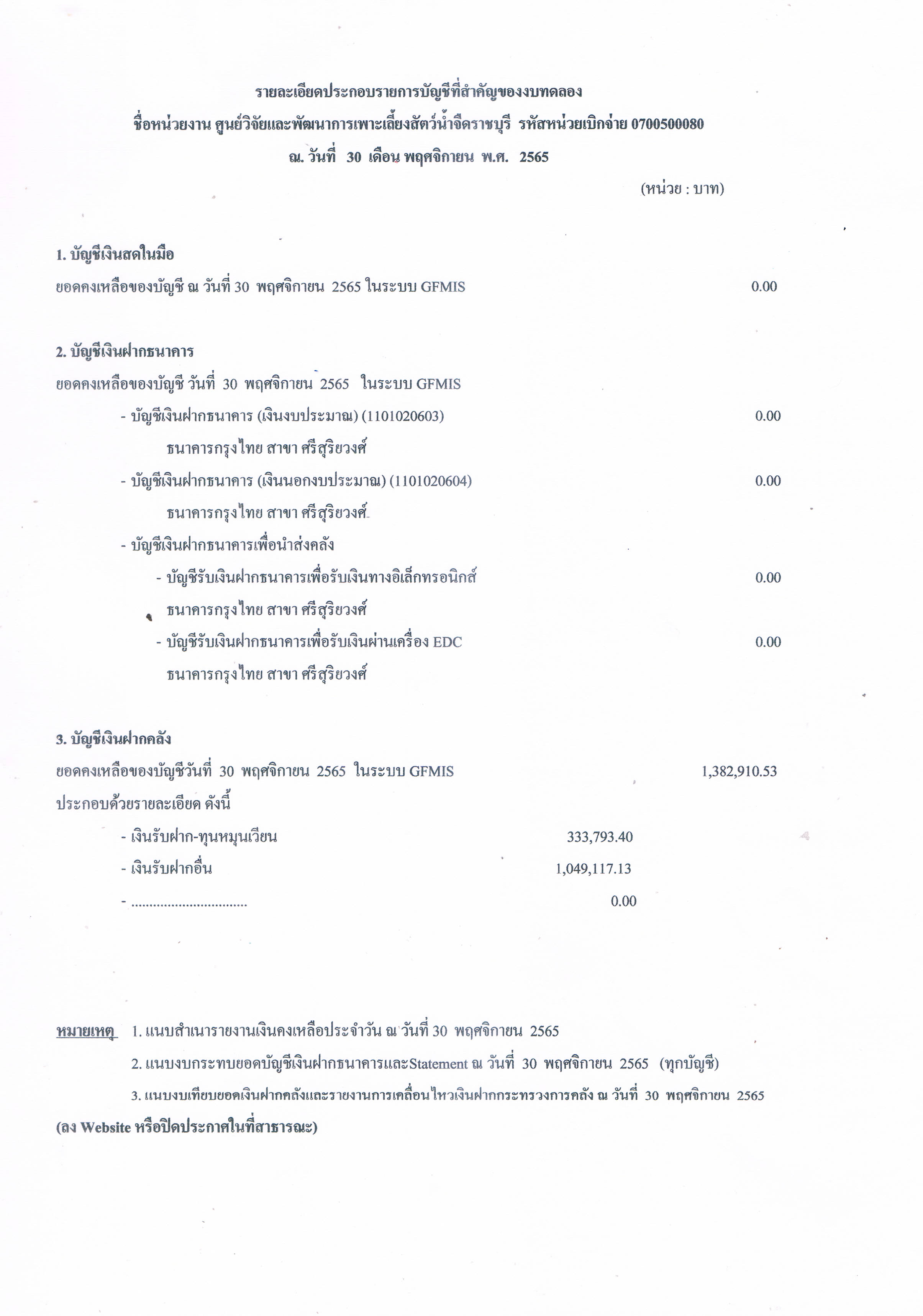 รายละเอียดประกอบรายการบัญชีที่สำคัญของงบทดลอง ณ วันที่ 30 พฤศจิกายน 2565..คลิก