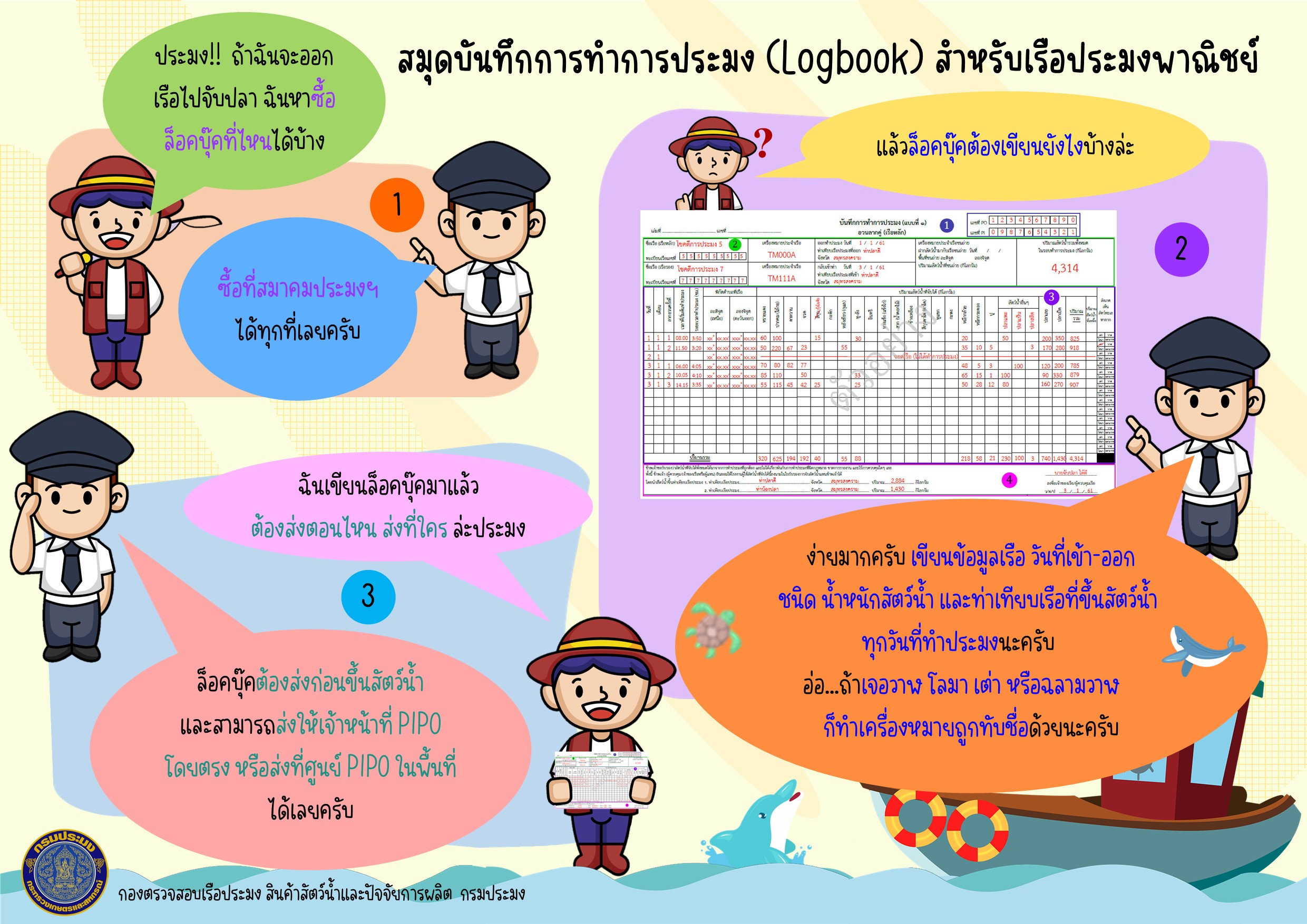 ประชาสัมพันธ์สมุดบันทึกการทำการประมง (Logbook) สำหรับเรือประมงพาณิชย์..คลิก