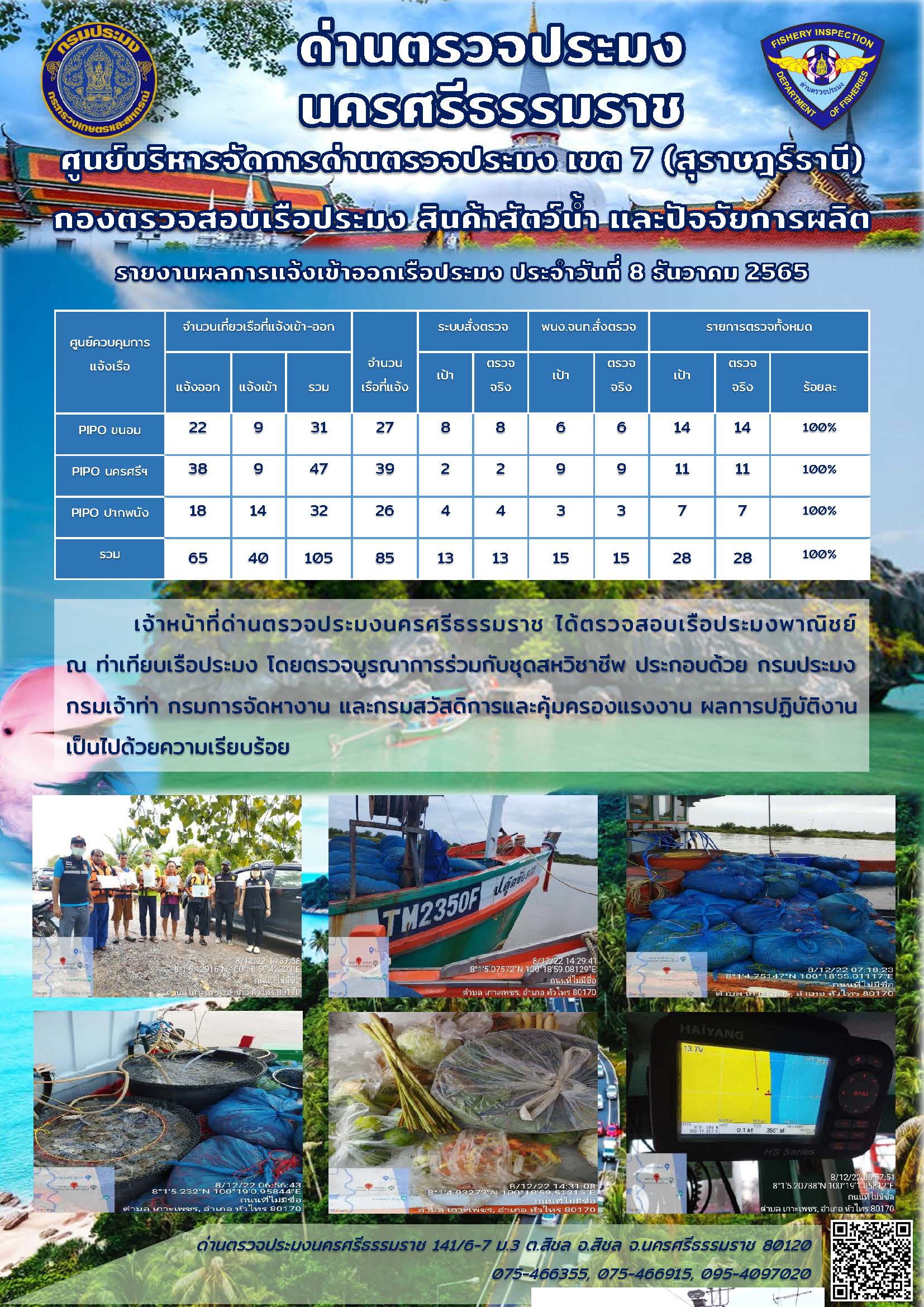 รายงานการปฏิบัติงาน ประจำวันที่ 8 ธันวาคม 2565..คลิก