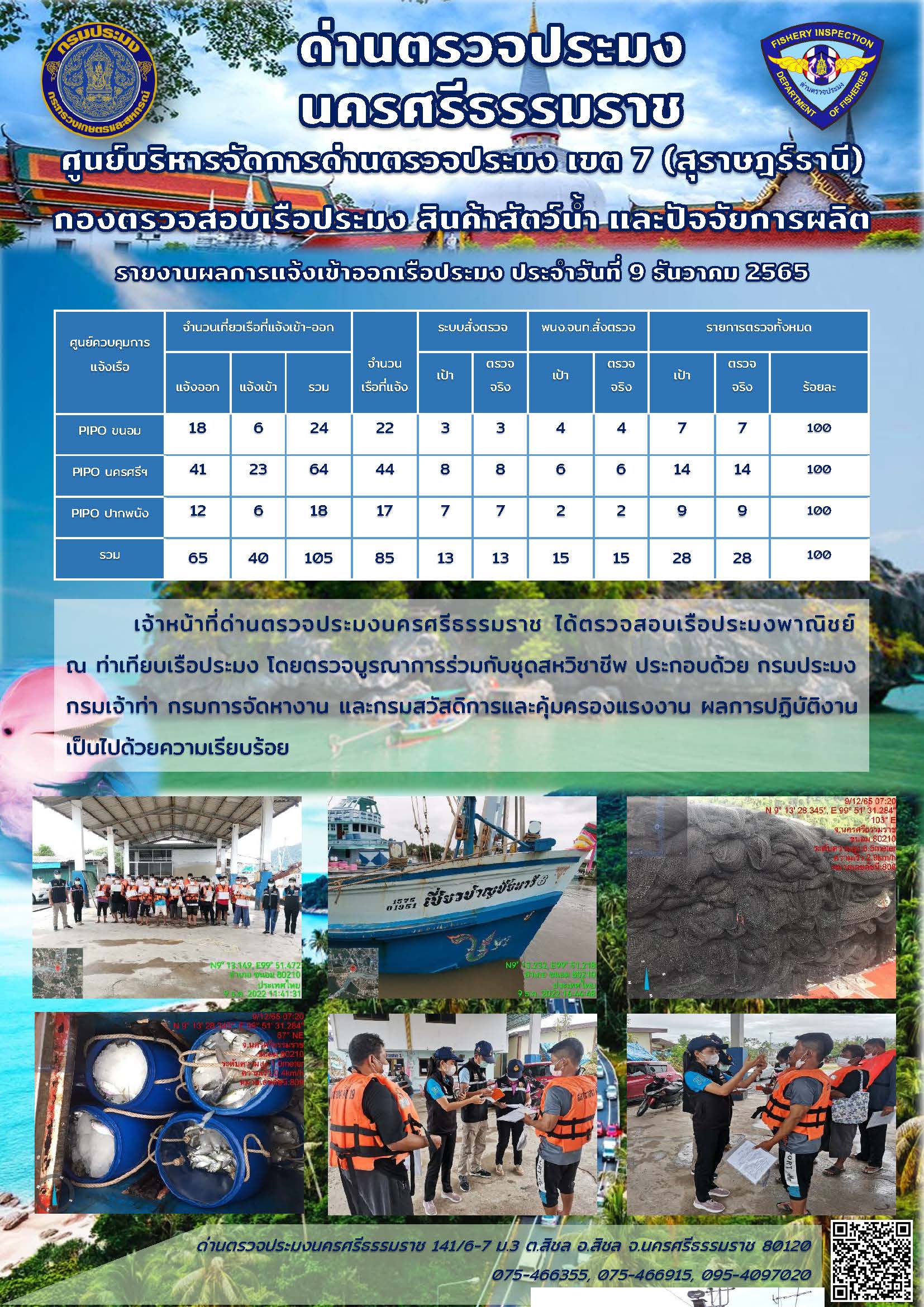 รายงานการปฏิบัติงาน ประจำวันที่ 9 ธันวาคม 2565..คลิก