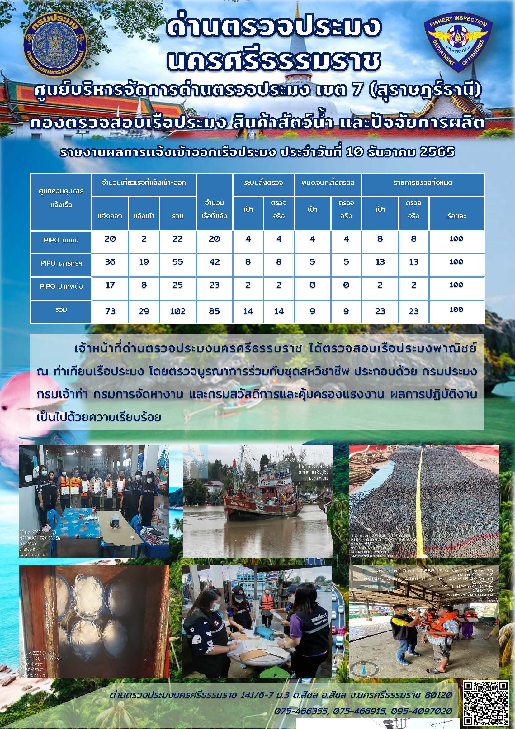 รายงานการปฏิบัติงาน ประจำวันที่ 10 ธันวาคม 2565..คลิก