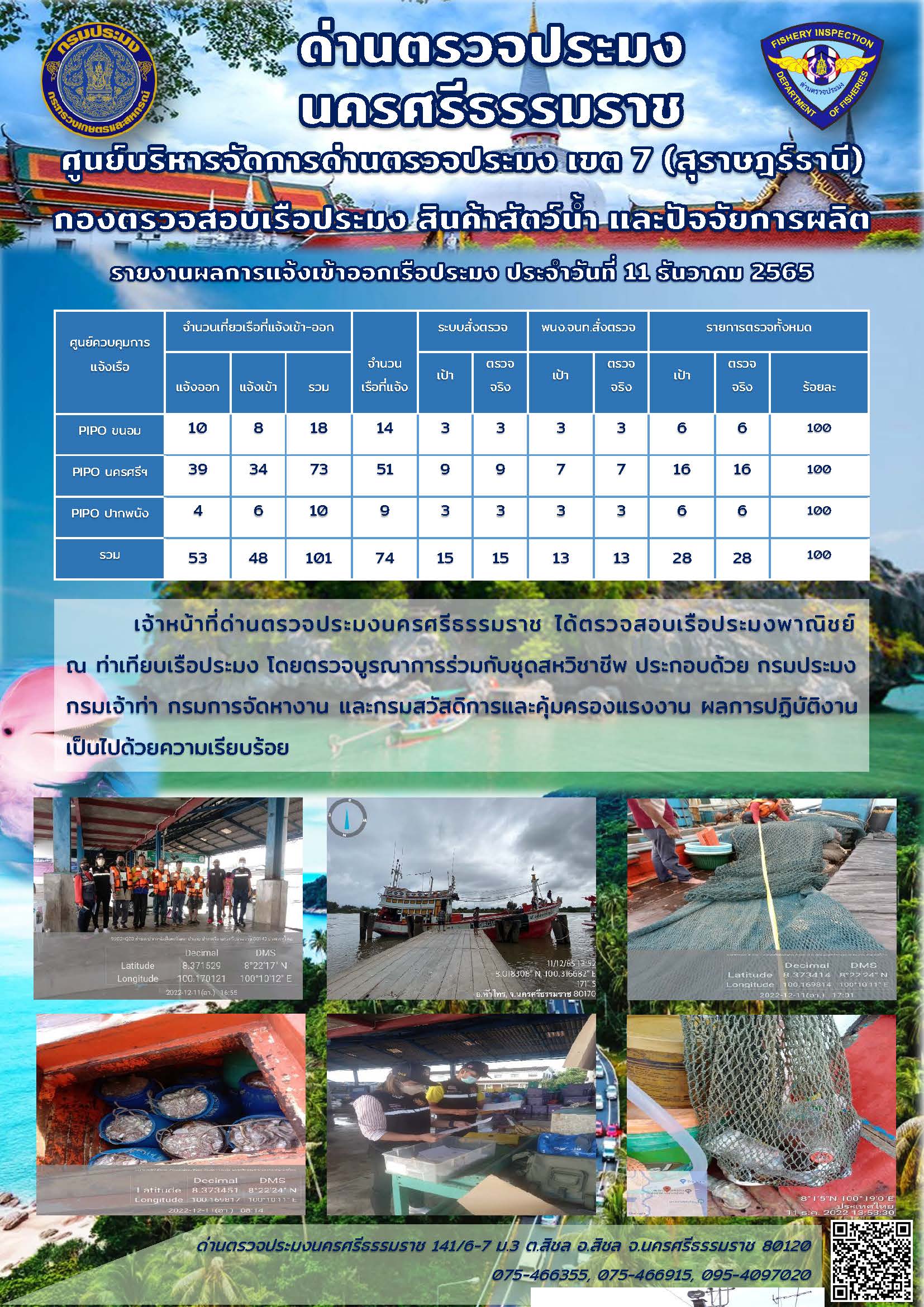 รายงานการปฏิบัติงาน ประจำวันที่ 11 ธันวาคม 2565..คลิก