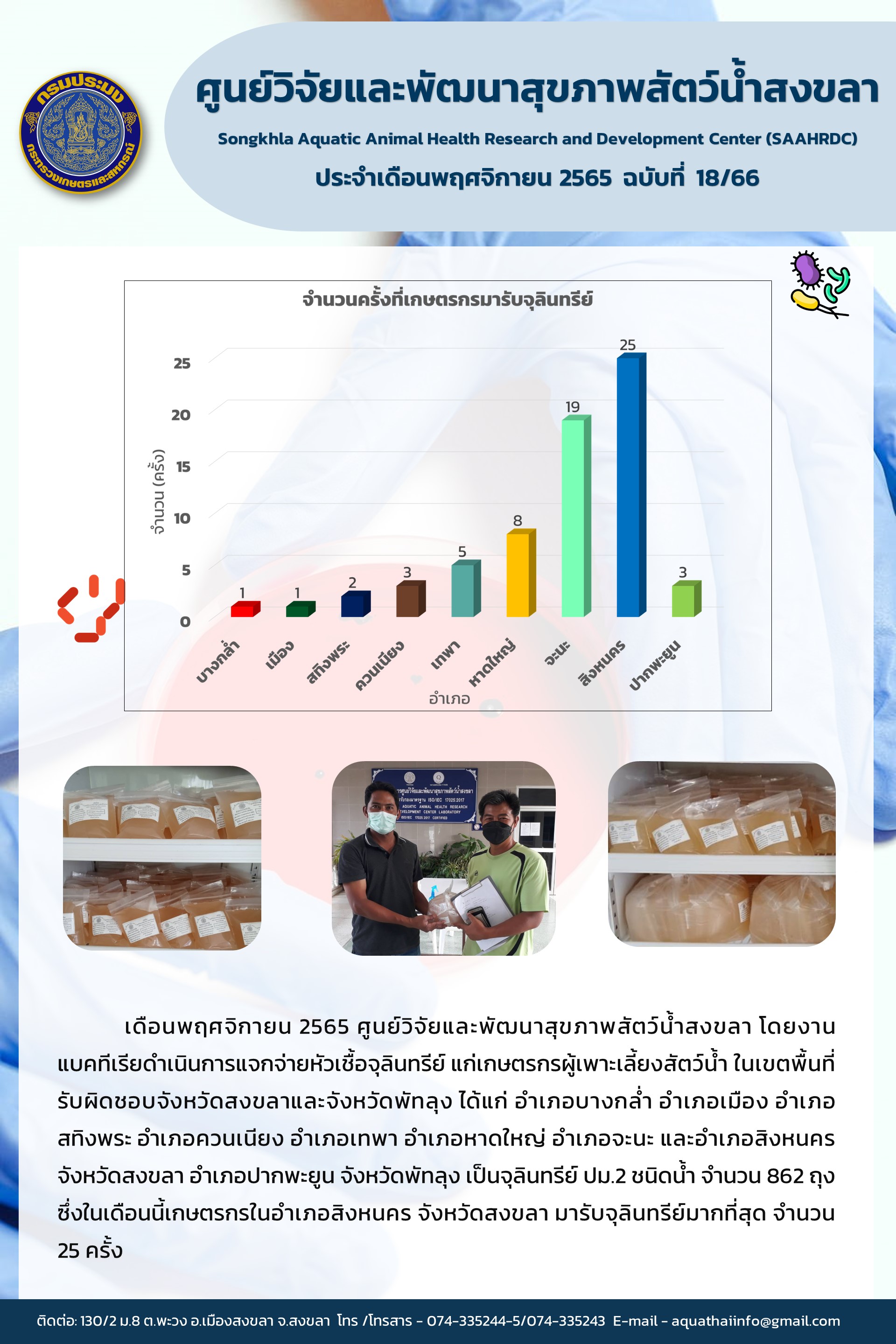ฉบับ 18/ 66 ศูนย์วิจัยและพัฒนาสุขภาพสัตว์นํ้าสงขลา  โดยงานแบคทีเรียดำเนินการแจกจ่ายหัวเชื้อจุลินทรีย์ แก่เกษตรกรผู้เพาะเลี้ยงสัตว์นํ้าในเขตพื้นที่รับผิดชอบจังหวัดสงขลาและจังหวัดพัทลุง..คลิก
