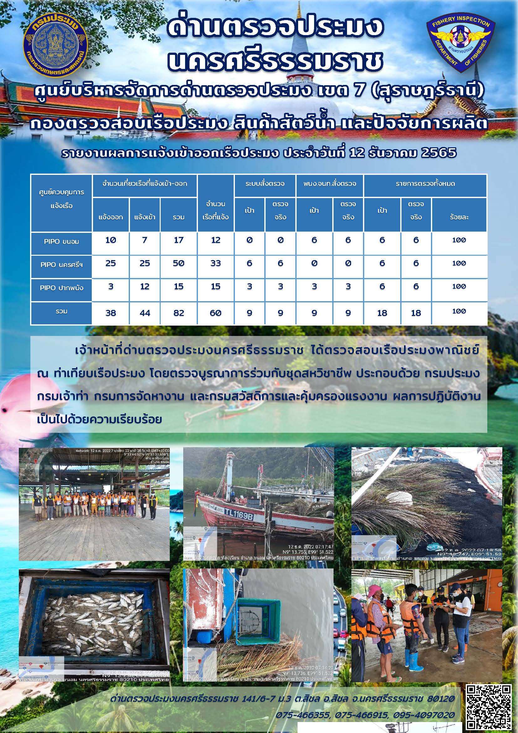 รายงานการปฏิบัติงาน ประจำวันที่ 12 ธันวาคม 2565..คลิก