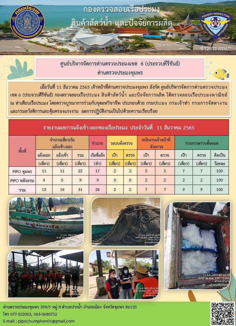 ตรวจสอบเรือประมงพาณิชย์ ณ ท่าเทียบเรือประมง..คลิก