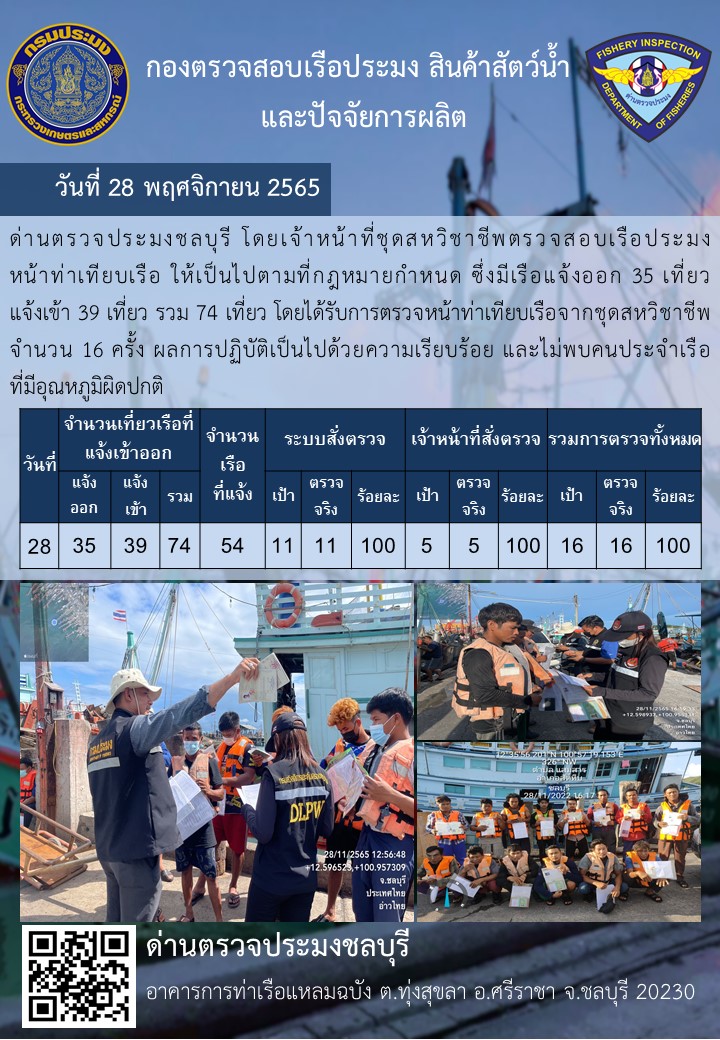 การปฏิบัติงานของเจ้าหน้าที่ด่านตรวจประมงชลบุรีประจำวันที่ ๒๘ พฤศจิกายน ๒๕๖๕..คลิก