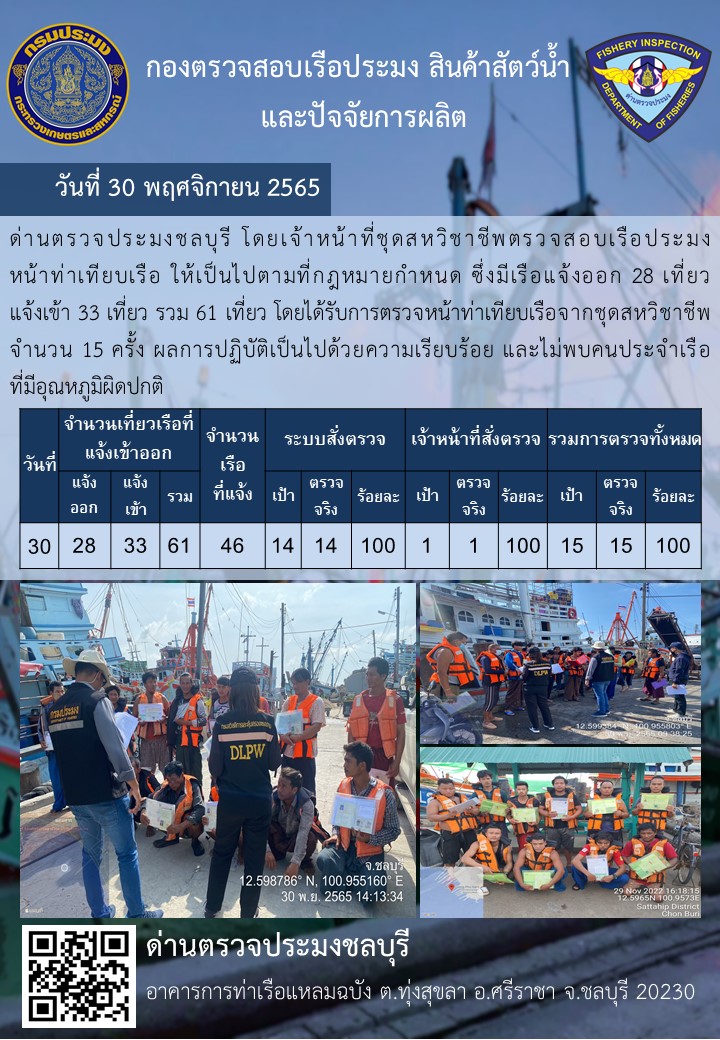 การปฏิบัติงานของเจ้าหน้าที่ด่านตรวจประมงชลบุรีประจำวันที่ ๓๐ พฤศจิกายน ๒๕๖๕..คลิก