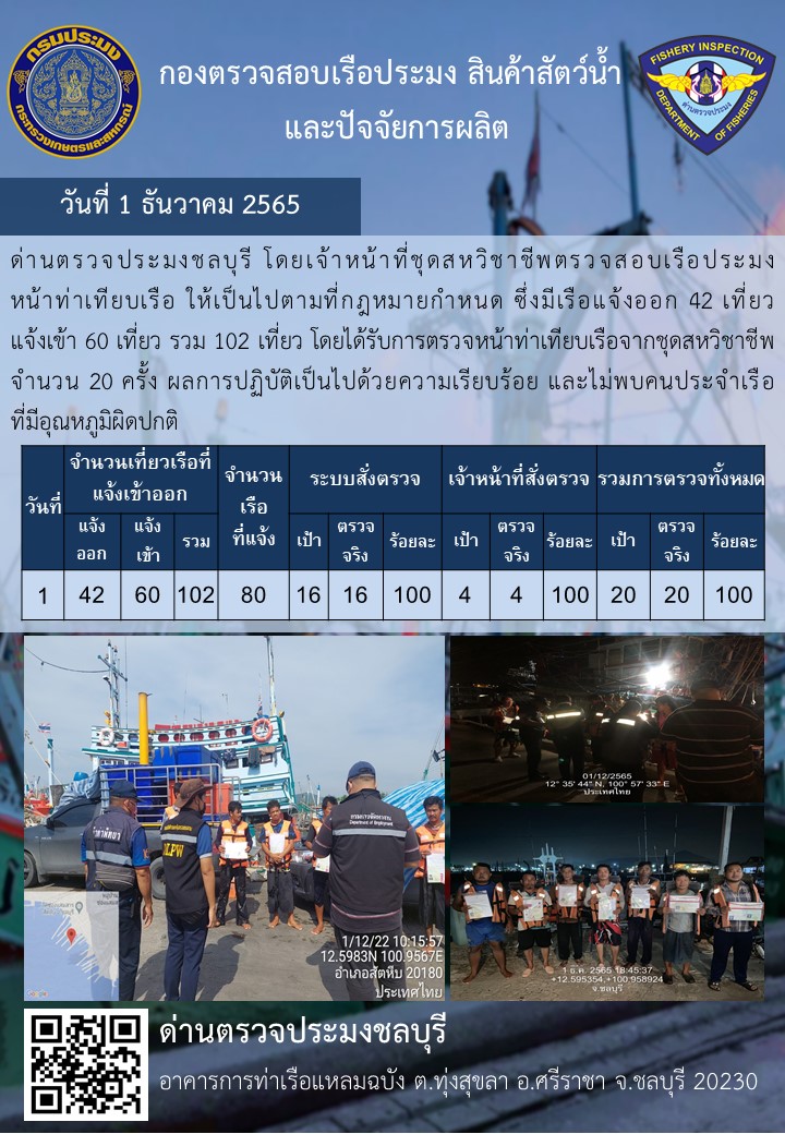 การปฏิบัติงานของเจ้าหน้าที่ด่านตรวจประมงชลบุรีประจำวันที่ ๑ ธันวาคม ๒๕๖๕..คลิก