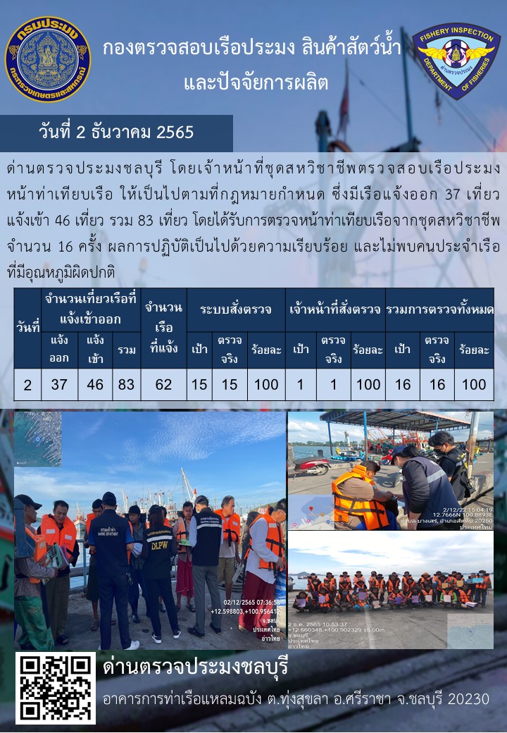 การปฏิบัติงานของเจ้าหน้าที่ด่านตรวจประมงชลบุรีประจำวันที่ ๒ ธันวาคม ๒๕๖๕..คลิก