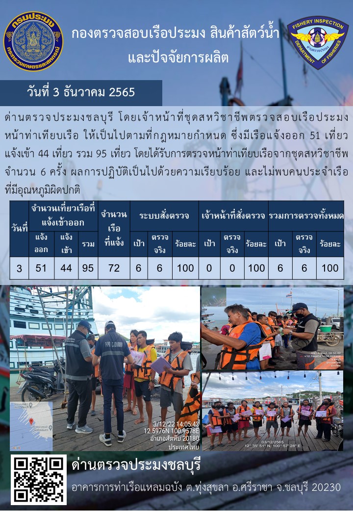 การปฏิบัติงานของเจ้าหน้าที่ด่านตรวจประมงชลบุรีประจำวันที่ ๓ ธันวาคม ๒๕๖๕..คลิก