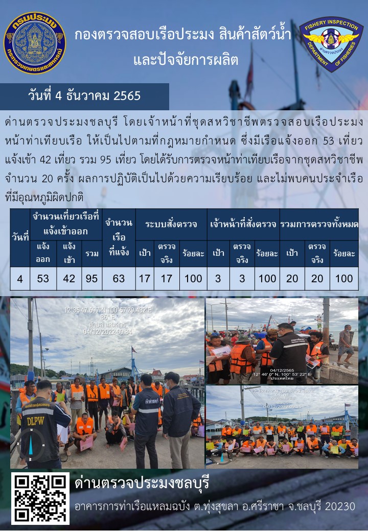 การปฏิบัติงานของเจ้าหน้าที่ด่านตรวจประมงชลบุรีประจำวันที่ ๔ ธันวาคม ๒๕๖๕..คลิก