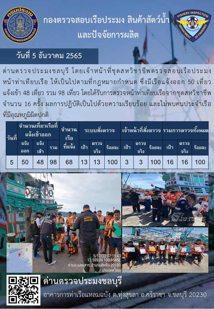 การปฏิบัติงานของเจ้าหน้าที่ด่านตรวจประมงชลบุรีประจำวันที่ ๕ ธันวาคม ๒๕๖๕..คลิก