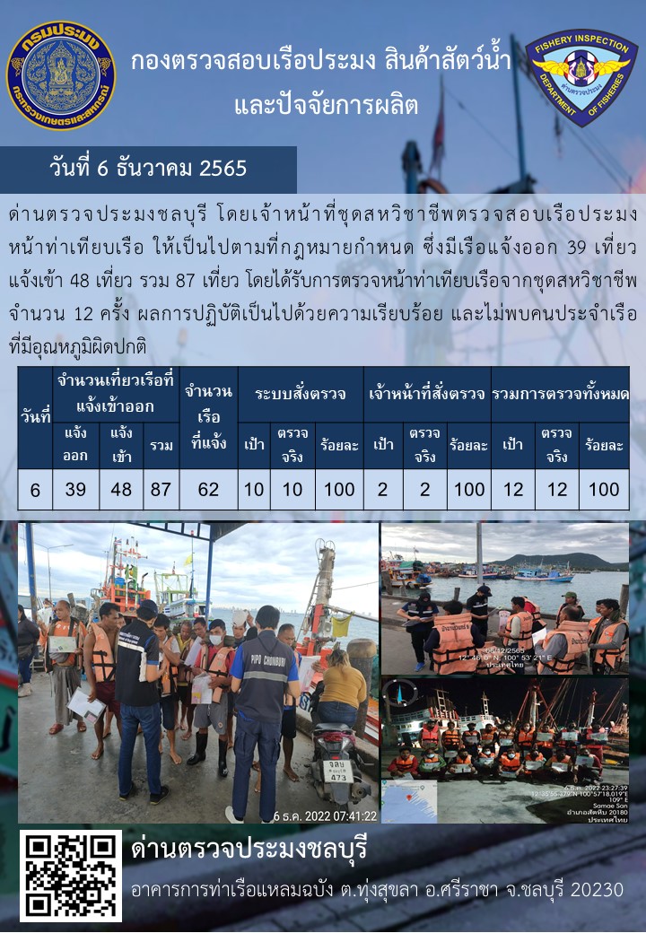 การปฏิบัติงานของเจ้าหน้าที่ด่านตรวจประมงชลบุรีประจำวันที่ ๖ ธันวาคม ๒๕๖๕..คลิก