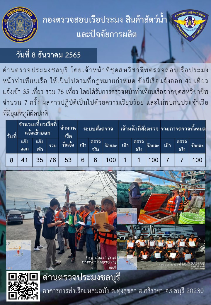 การปฏิบัติงานของเจ้าหน้าที่ด่านตรวจประมงชลบุรีประจำวันที่ ๘ ธันวาคม ๒๕๖๕..คลิก