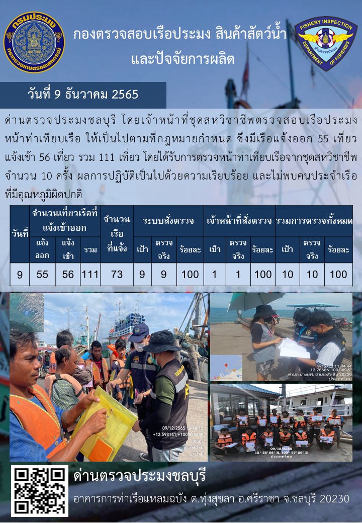 การปฏิบัติงานของเจ้าหน้าที่ด่านตรวจประมงชลบุรีประจำวันที่ ๙ ธันวาคม ๒๕๖๕..คลิก
