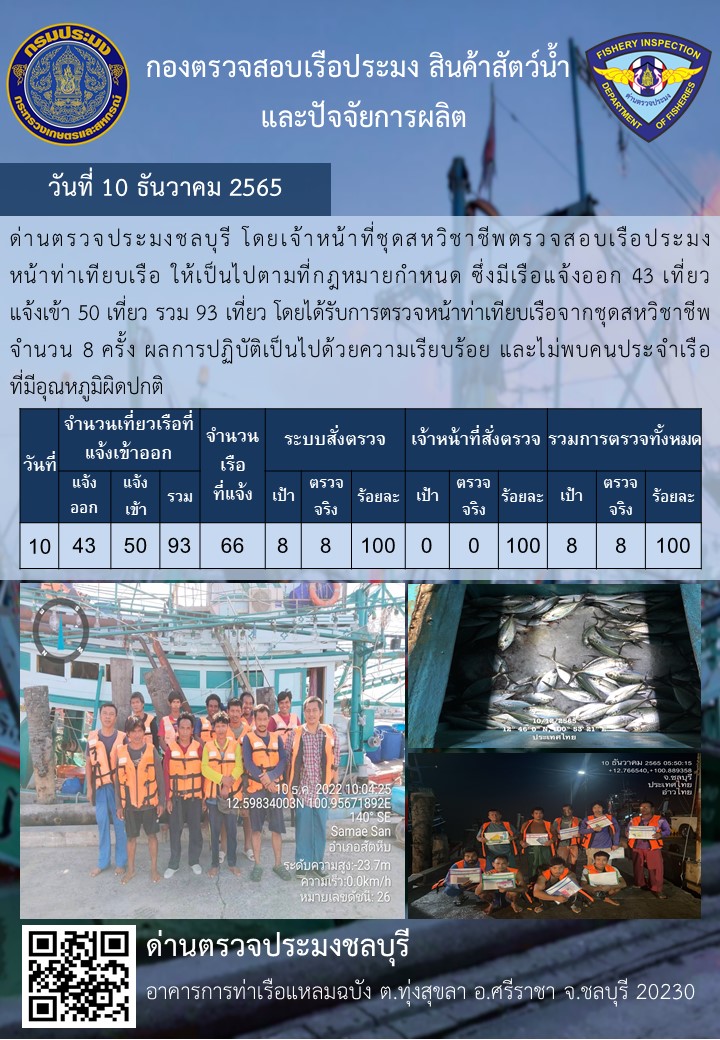 การปฏิบัติงานของเจ้าหน้าที่ด่านตรวจประมงชลบุรีประจำวันที่ ๑๐ ธันวาคม ๒๕๖๕..คลิก
