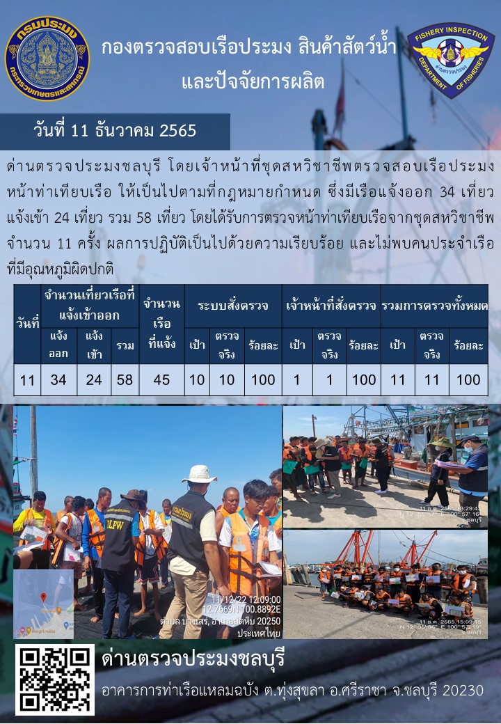 การปฏิบัติงานของเจ้าหน้าที่ด่านตรวจประมงชลบุรีประจำวันที่ ๑๑ ธันวาคม ๒๕๖๕..คลิก