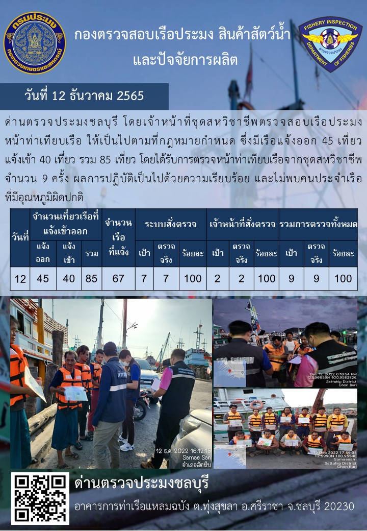 การปฏิบัติงานของเจ้าหน้าที่ด่านตรวจประมงชลบุรีประจำวันที่ ๑๒ ธันวาคม ๒๕๖๕..คลิก