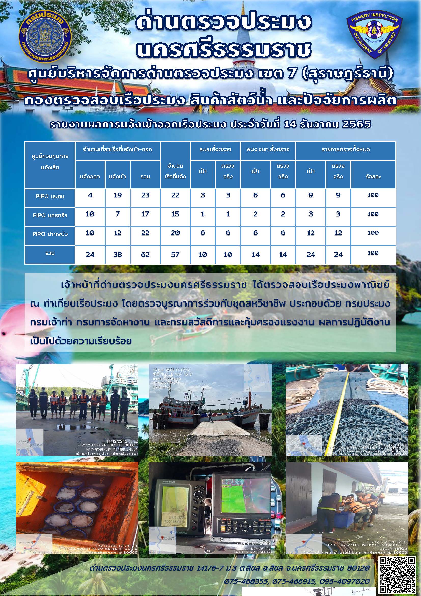 รายงานการปฏิบัติงาน ประจำวันที่ 14 ธันวาคม 2565..คลิก