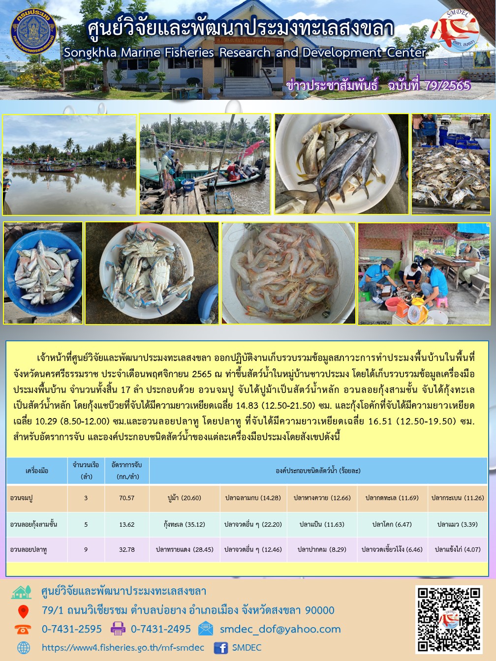 เจ้าหน้าที่ศูนย์วิจัยและพัฒนาประมงทะเลสงขลา ออกปฏิบัติงานเก็บรวบรวมข้อมูลสภาวะการทำประมวพื้นบ้านในพื้นที่ จังหวัดนครศรีธรรมราช ประจำเดือนพฤศจิกายน 2565 ณ ท่าขึ้นสัตว์น้ำในหมู่บ้านชาวประมง โดยได้เก็บรวบรวมข้อมูลเครื่องมือประมงพื้นบ้าน จำนวนทั้งสิ้น 17 ลำ ประกอบด้วย อวนจมปู จับได้ปูม้าเป็นหลักสัตว์น้ำหลัก อวนลอยกุ้งสามชั้น จับได้กุ้งทะเล เฉลี่ย 10.29 (8.50-12.00) ซม. และอวนลอยปลาทู ที่จับได้มีความเหยียดเฉลี่ย 16.51 (12.50-19.50) ซม. สำหรับอัตราการจับ และองค์ประกอบชนิดสัตว์น้ำของแต่ละเครื่องมือประมงโดยสังเขปดังนี้