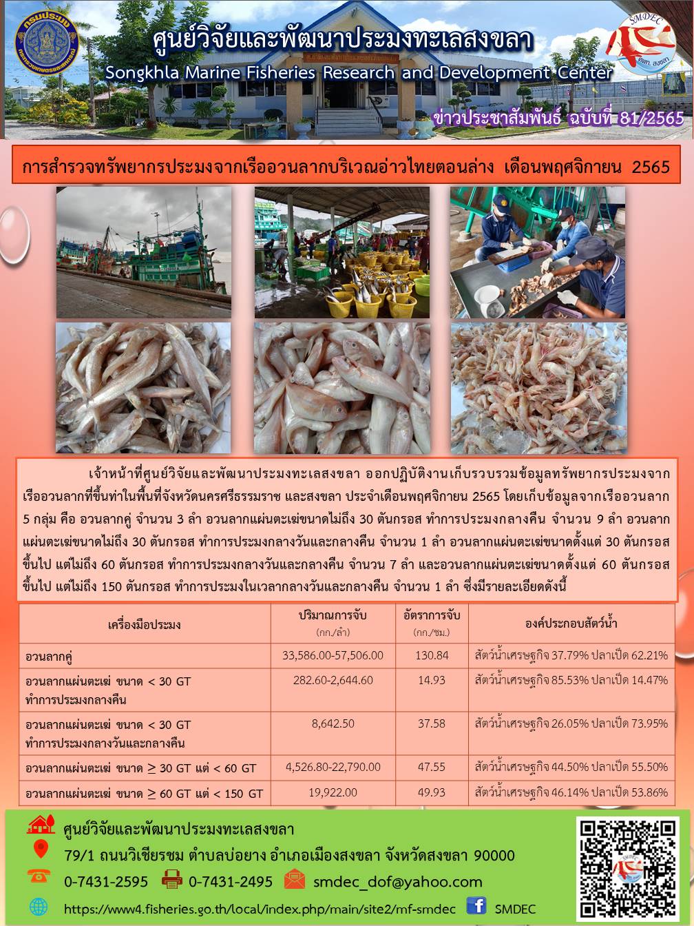 เจ้าหน้าที่ศูนย์วิจัยและพัฒนาประมงทะเลสงขลา ออกปฏิบัติงานเก็บรวบรวมข้อมูลทรัพยากรประมงจากเรืออวนลากที่ขึ้นท่าในพื้นที่จังหวัดนครศรีธรรมราช และสงขลา ประจำเดือนพฤศจิกายน 2565 โดยเก็บข้อมูลจากเรืออวนลาก 5 กลุ่ม คือ อวนลากคู่ จำนวน 3 ลำ อวนลากแผ่นตะเฆ่ขนาดไม่ถึง 30 ตันกรอส ทำการประมงกลางคืน จำนวน 9 ลำ อวนลากแผ่นตะเฆ่ขนาดไม่ถึง 30 ตันกรอส ทำการประมงกลางวันและกลางคืน จำนวน 1 ลำ อวนลากแผ่นตะเฆ่ขนาดตั้งแต่ 30 ตันกรอส ขึ้นไป แต่ไม่ถึง 60 ตันกรอส ทำการประมงกลางวันและกลางคืน จำนวน 7 ลำ และอวนลากแผ่นตะเฆ่ขนาดตั้งแต่ 60 ตันกรอสขึ้นไป แต่ไม่ถึง 150 ตันกรอส ทำการประมงในเวลากลางวันและกลางคืน จำนวน 1 ลำ ซึ่งมีรายละเอียดดังนี้..คลิก
