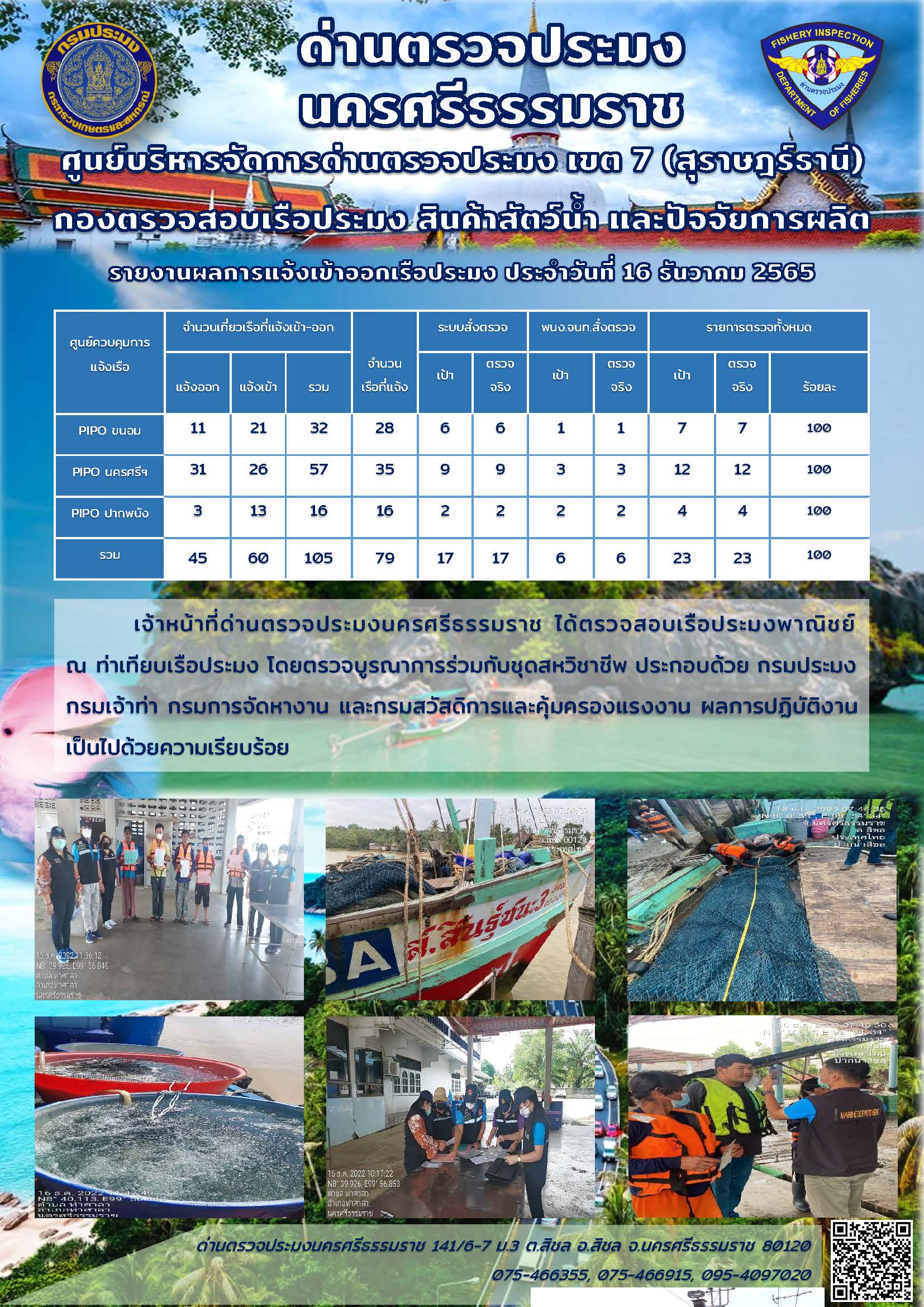 รายงานการปฏิบัติงาน ประจำวันที่ 16 ธันวาคม 2565..คลิก