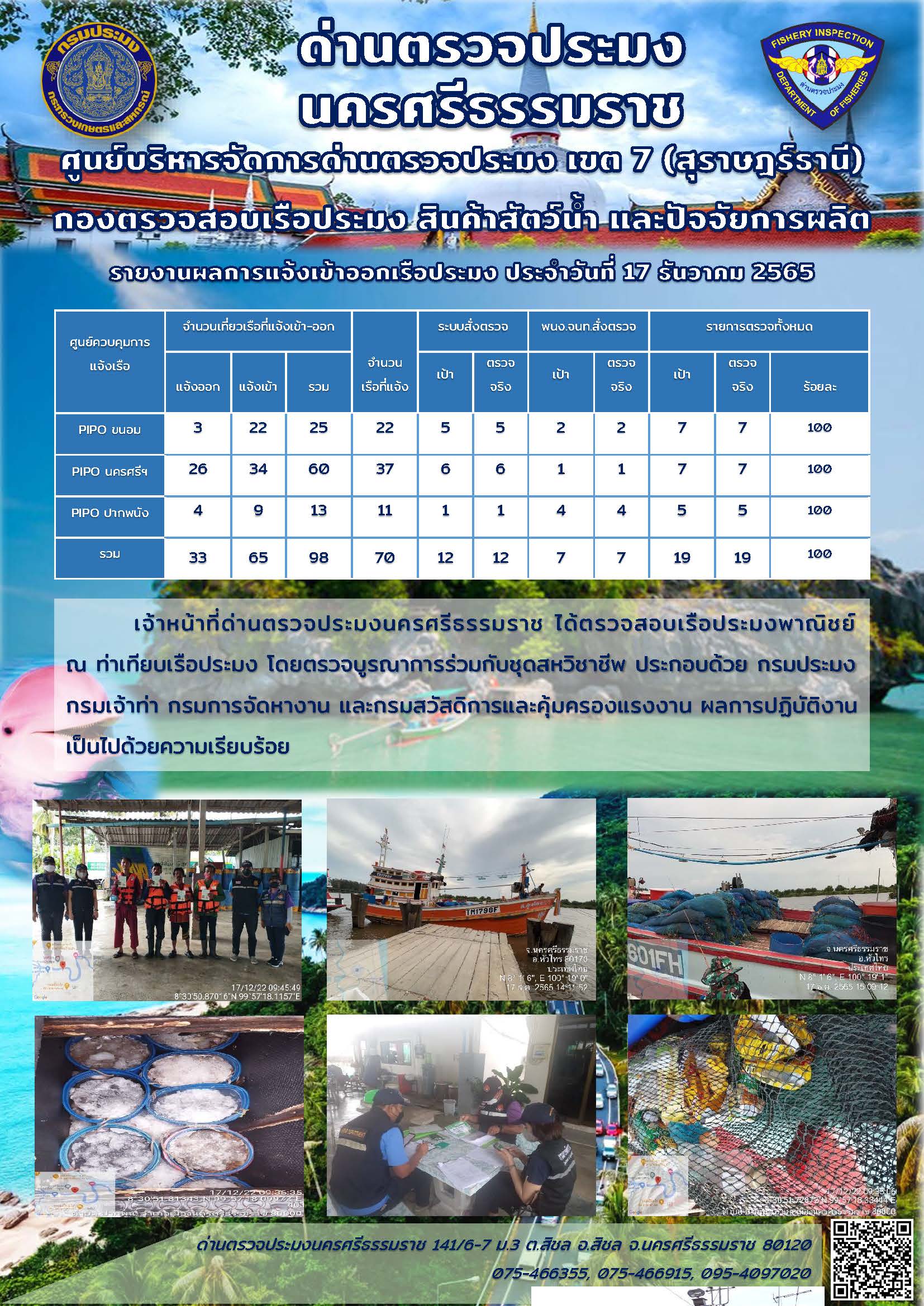 รายงานการปฏิบัติงาน ประจำวันที่ 17 ธันวาคม 2565..คลิก