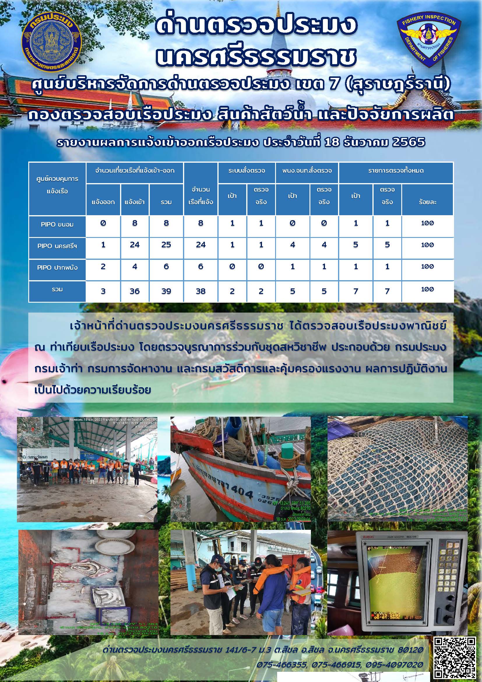 รายงานการปฏิบัติงาน ประจำวันที่ 18 ธันวาคม 2565..คลิก