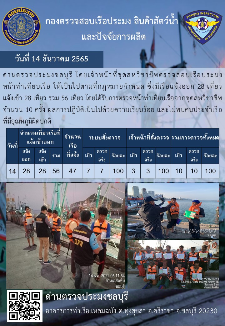 การปฏิบัติงานของเจ้าหน้าที่ด่านตรวจประมงชลบุรีประจำวันที่ ๑๔ ธันวาคม ๒๕๖๕..คลิก