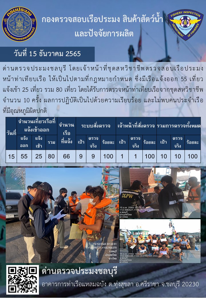 การปฏิบัติงานของเจ้าหน้าที่ด่านตรวจประมงชลบุรีประจำวันที่ ๑๕ ธันวาคม ๒๕๖๕..คลิก