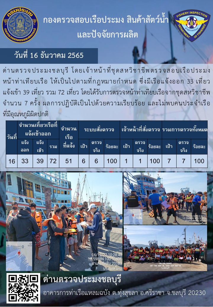 การปฏิบัติงานของเจ้าหน้าที่ด่านตรวจประมงชลบุรีประจำวันที่ ๑๖ ธันวาคม ๒๕๖๕..คลิก