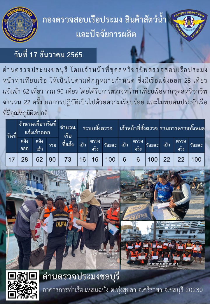 การปฏิบัติงานของเจ้าหน้าที่ด่านตรวจประมงชลบุรีประจำวันที่ ๑๗ ธันวาคม ๒๕๖๕..คลิก