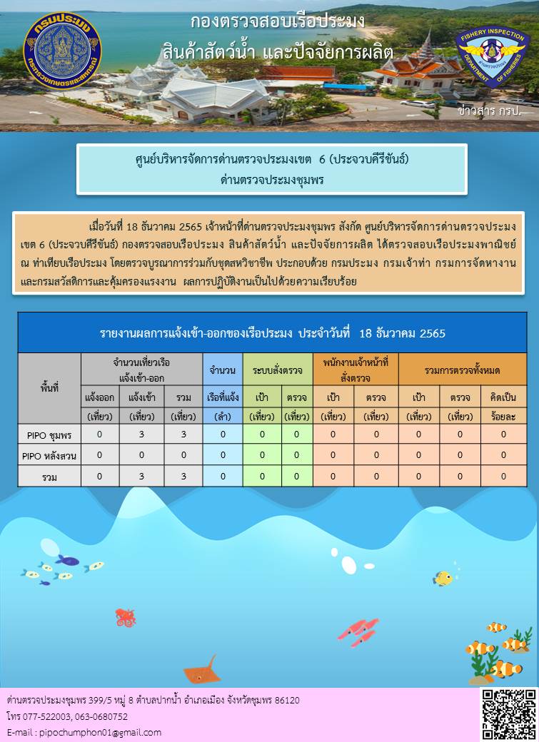 ตรวจสอบเรือประมงพาณิชย์ ณ ท่าเทียบเรือประมง..คลิก