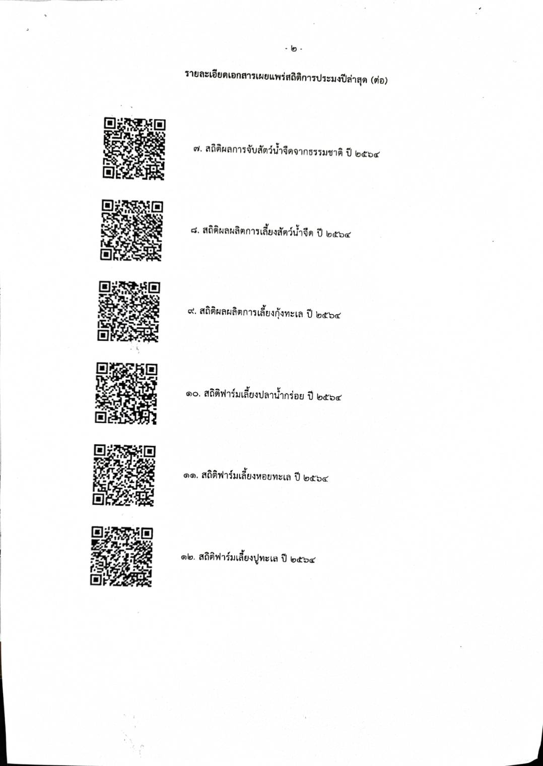 ขอประชาสัมพันธ์เอกสารเผยแพร่ข้อมูลสถิติการประมง ปี 2564 และ 2565..คลิก